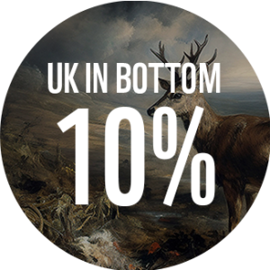 Circle with the text UK in the bottom 10%